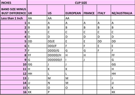 European Bra Size Chart