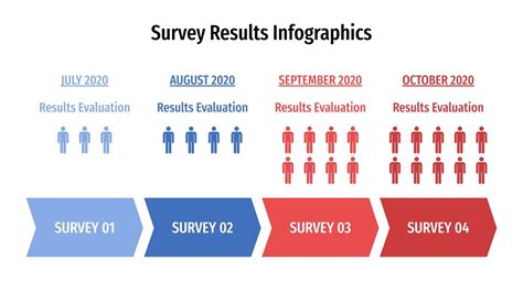 Survey Results Infographics for Google Slides and PowerPoint