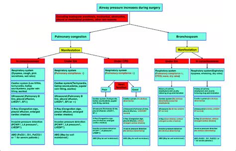 | Pulmonary congestion diagnostic criteria under different... | Download Scientific Diagram