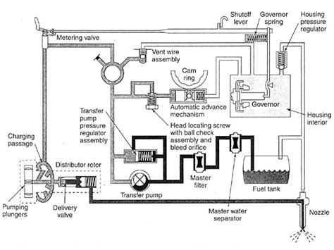 Stanadyne Injection Pump Diagram