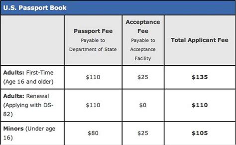 Passport and Other Consular Fees Will Reflect Big Changes Tuesday | LAist