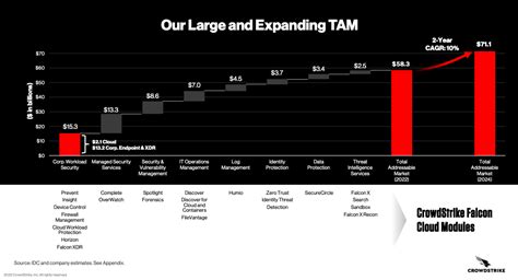 Why CrowdStrike Stock Is A Buy (NASDAQ:CRWD) | Seeking Alpha