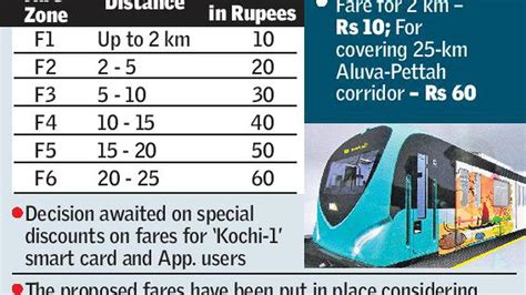 Minimum fare of Kochi Metro fixed at Rs. 10; maximum is Rs. 60Rates ...