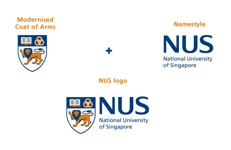 NUS Identity - Elements of the NUS Logo