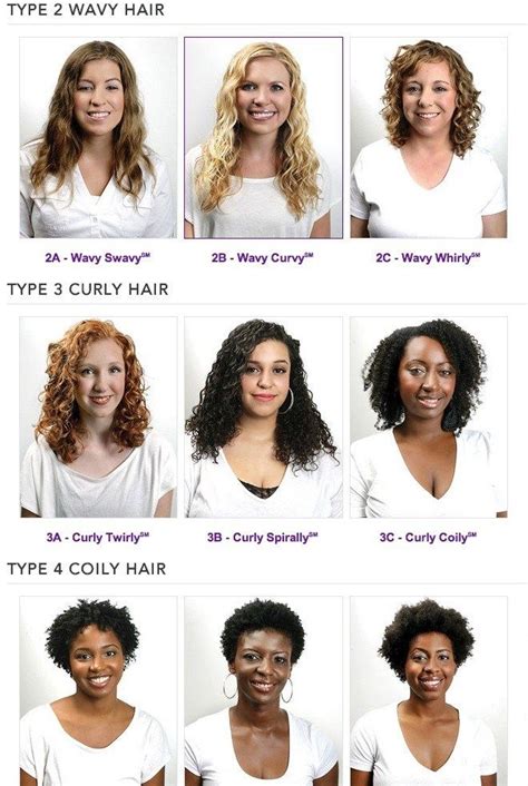 Image result for type 2b waves | Curly hair types, Hair type, Wavy hair 2b