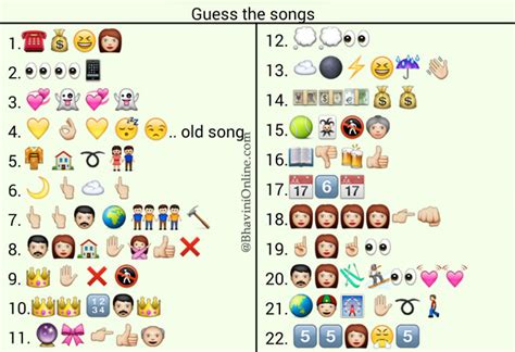 Whatsapp Puzzles: Guess Movie Song Names From Emoticons and Smileys - BhaviniOnline.com