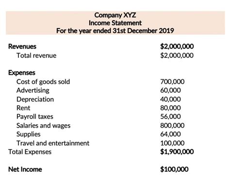 Great Statement Of Income And Retained Earnings Example Cost Reconciliation Format