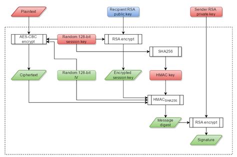 signature - HMAC with public-private key - Cryptography Stack Exchange