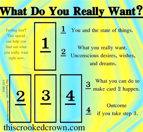 What Do You Really Want? - See what your unconscious desires are. A 4 ...