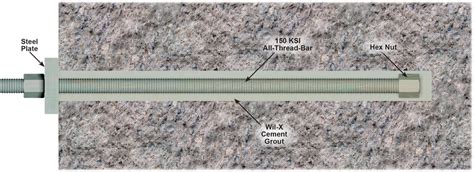 Grout Bonded Concrete Anchors – Williams Form Engineering Corp.