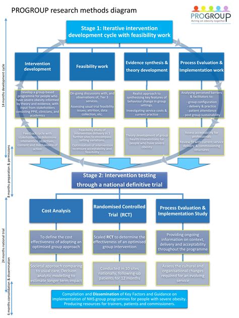 Schematic Diagram - PROGROUP