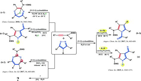 Insight into the reaction mechanism and chemoselectivity in the cycloaddition of ynamides and ...