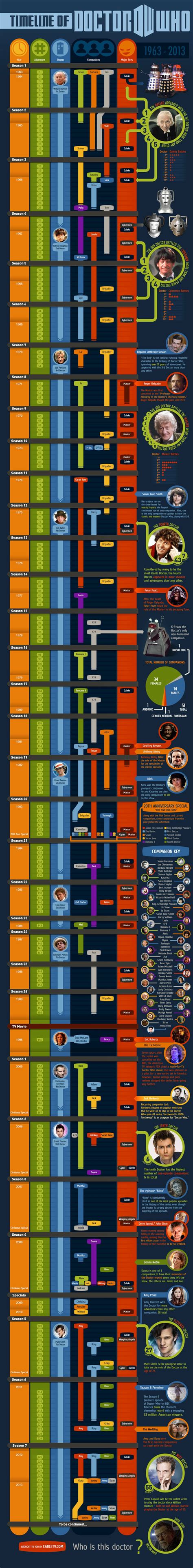 All Doctor Who Episodes in Chronological Order [Infographic] | Doctor ...