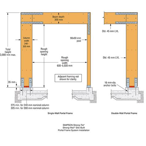 Strong-Wall Site-Built Portal Frame System | Strong-Tie | Together we ...