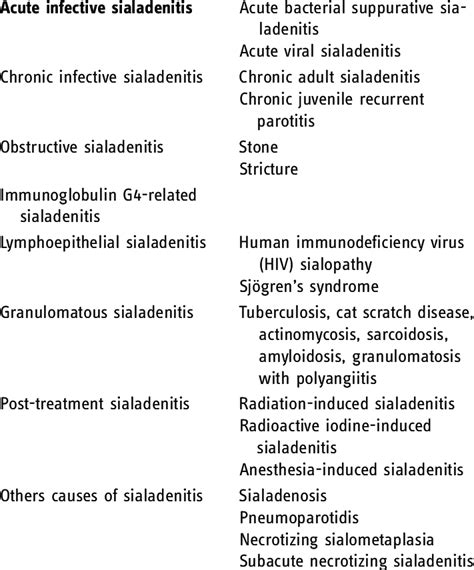 Parotitis An Overview ScienceDirect Topics | servisking.com