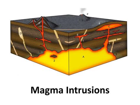 PPT - Chapter 18 Volcanic Activity PowerPoint Presentation, free download - ID:2123587