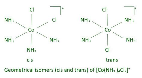 Isomerism in Coordination Compounds: Structural & Stereoisomerism