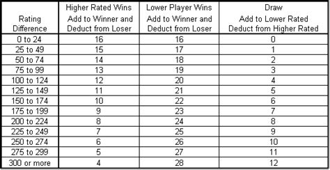 Arpad Elo and the Elo Rating System | ChessBase