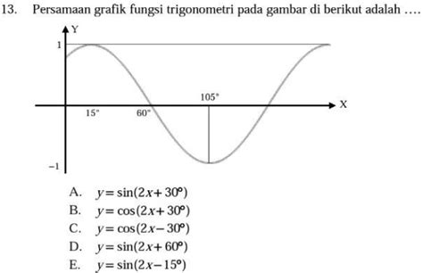 Contoh Soal Grafik Fungsi Cosinus - Riset