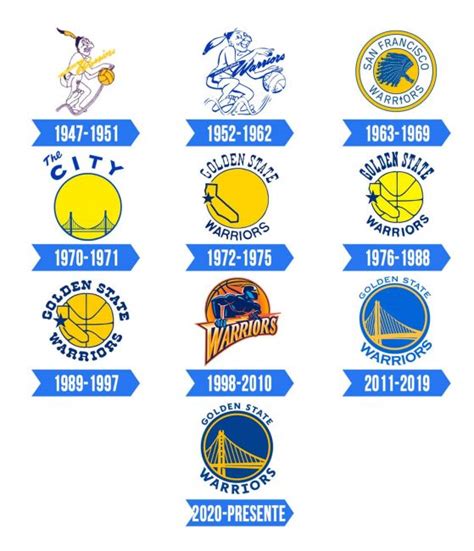 Golden State Warriors Logo | Significado, História e PNG