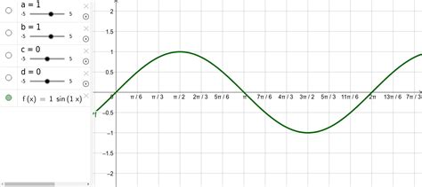 Sin curve – GeoGebra