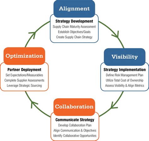 What is Supply Chain Optimization? Definition and FAQs | HEAVY.AI