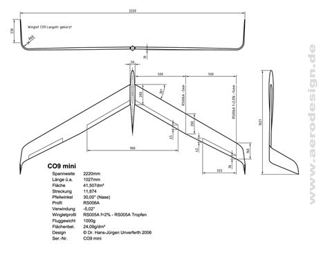 Winglets Design and Research - RC Groups