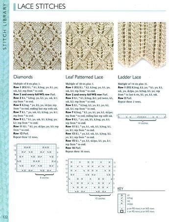 Knitted Lace Pattern. (Chart No 23) Multiple of 12 sts, + | Lace ...