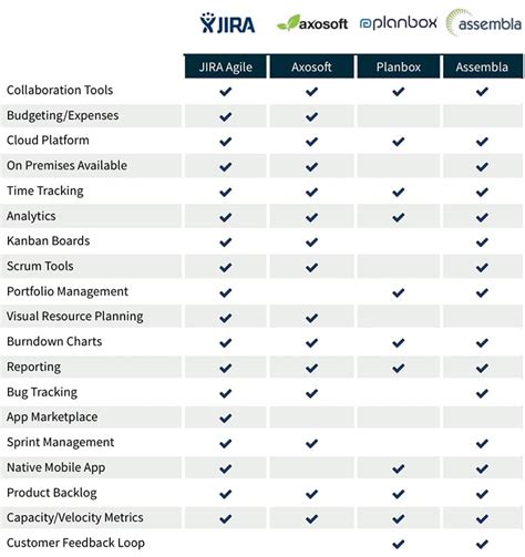 project management tools comparison chart Project management tools ...