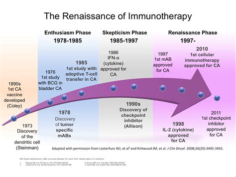 Immunotherapy for Prostate Cancer | Grand Rounds in Urology