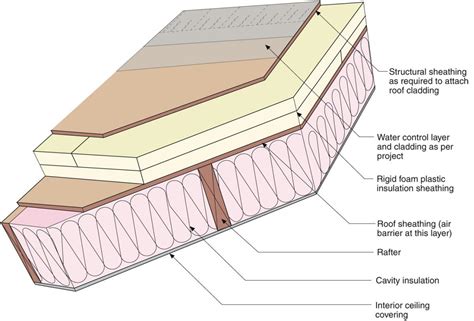 Vaulted Ceiling Insulation Rigid Foam | Shelly Lighting