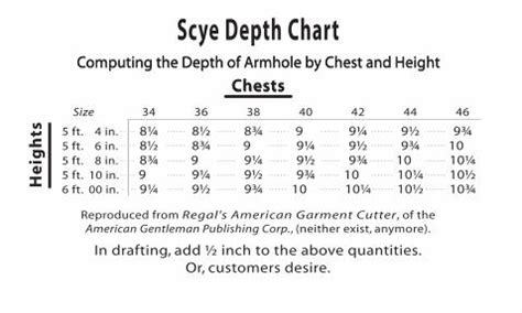 (PDF) Calculating Armscye Depth - DOKUMEN.TIPS