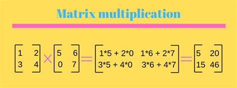 Matrix multiplication 1 2 5 6 X II 1*5 + 2*0 1*6 + 2*7 3*5 + 4*0 3*6 + 4*7 5 20 15 46 3 4 0 7