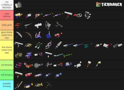 Splatoon 3 Main Weapons Tier List (Community Rankings) - TierMaker