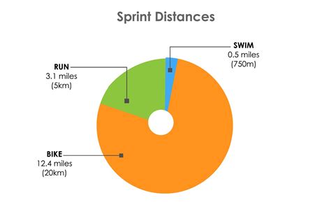 Triathlon Distances: How Long is a Triathlon? | Better Triathlete