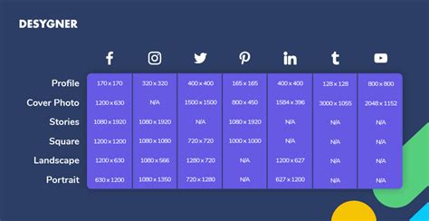 Social Media Image Sizes » WordPress Tips And Tricks For Amateur Bloggers