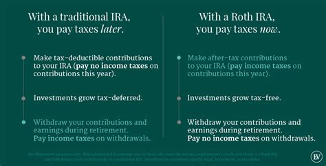 Roth vs. Traditional IRA: What You Need to Know | Ellevest