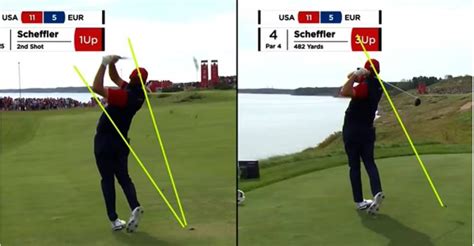 Scottie Scheffler Swing Analysis - Sybyl Arabella