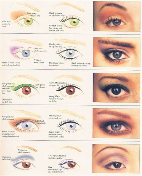 Different Eye Makeup For Different Eye Shapes