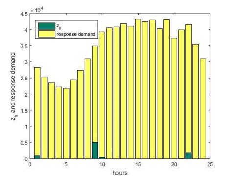 The customers' demand and . | Download High-Resolution Scientific Diagram