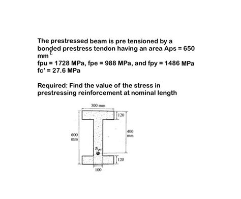 [Solved] The prestressed beam is pre tensioned by a bonded prestress ...