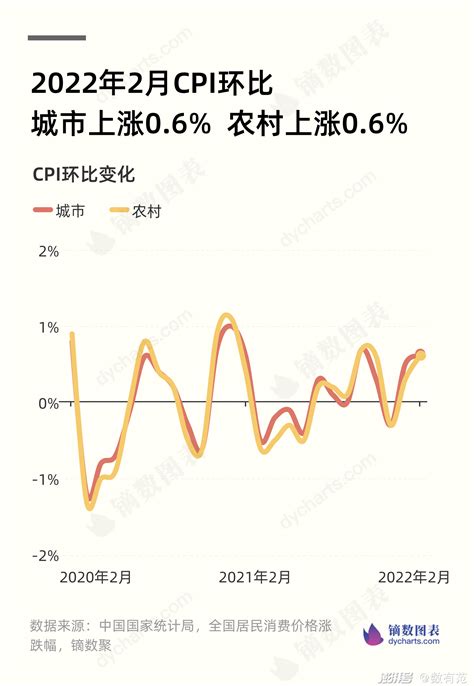 2022年2月，CPI数据出炉_澎湃号·湃客_澎湃新闻-The Paper