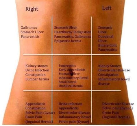 Causes of stomach pain - FITNESS AND HEALTH