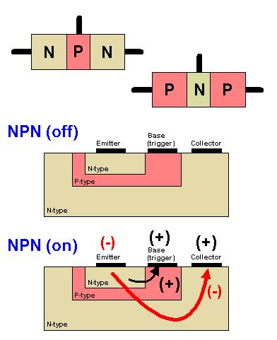 Bipolar transistor dictionary definition | bipolar transistor defined