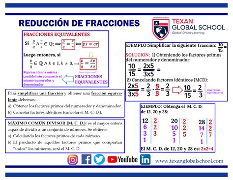 Reducción de Fracciones – Parte 2 – Texan Global School