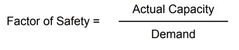 What is Factor of Safety in Design and How to Calculate it?