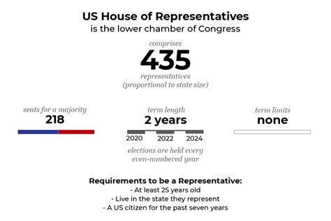 US midterm elections: Live results in maps and charts