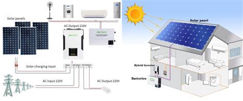 6kw solar system | QH Tech