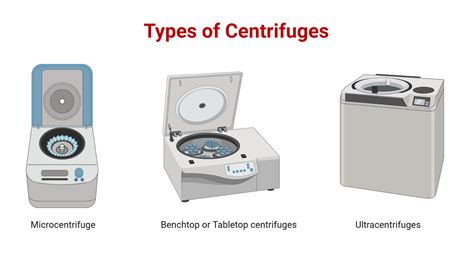 Laboratory Centrifuge Types at Clara Leon blog