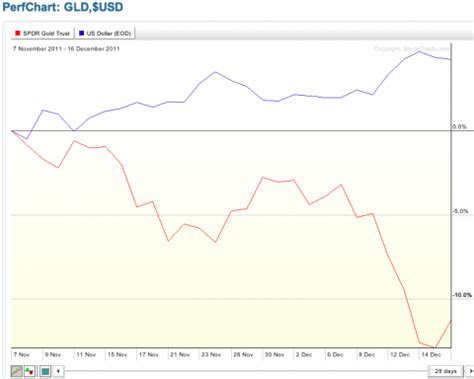 Weekly Gold ETF Performance Update | Seeking Alpha